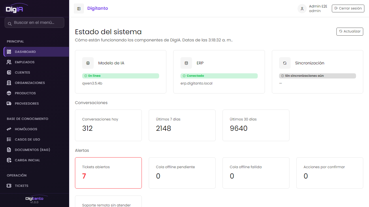 Tablero de DigIA con el modelo de IA en línea, el ERP conectado, el conteo de conversaciones del día y los tickets abiertos